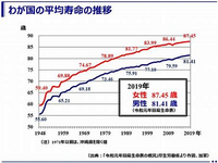 ６５歳くらいで新車を買う人に質問なのですか。
・・・・・・・・・・・・・・・・
５年後１０年後の査定のことを気にして新車を買う人ているのですか。
よく分からないのですが。 ６５歳だと５年後１０年後て７０歳とか７５歳で生きていないかも知れないと思うのですが。
５年後とか１０年後に自分は生きていないかも知れないのに５年後とか１０年後のクルマの査定のことを気にして新車を買うのって意味がある...