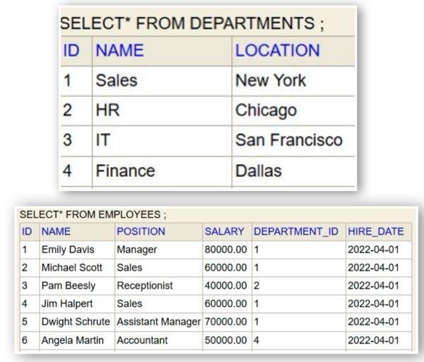 このSQL何が間違えてますか？SQLの問題でchat GPTに質問したのですが、返ってきた回答の意味がよくわかりません。。理解できないのでわかる方教えてほしいです。 問題↓ 部署名と、部署ごとの入社日2024年1月1日以降の社員の人数、入社日、社員の名前を表示する です。 DEPARTMENTSテーブルとEMPLOYEESがありそれぞれの列については画像見て頂くとわかると思います。 （私の回答） SELECT D.NAME AS 部署名, A.HIRE_DATE AS 入社日, A.NINZU AS 部署内人数, E.NAME AS 従業員名 FROM DEPARTMENTS D INNER JOIN (SELECT DEPARTMENT_ID, HIRE_DATE,COUNT(*) AS NINZU FROM EMPLOYEES WHERE HIRE_DATE > '2024-01-01' GROUP BY DEPARTMENT_ID) AS A ON D.ID = A.DEPARTMENT_ID INNER JOIN EMPLOYEES E ON D.ID = E.DEPARTMENT_ID この回答を送ったところ下記のような内容が返ってきたのですがよく理解できませんでした。 私の回答の何が間違っているのかわからない為教えていただきたいです。 ちなみに画像の大きさの都合でテーブル全体写せなかったのですが実際のデータはたくさん入ってます。 （チャットGPTの回答） そのクエリは、いくつかの点で問題がある可能性があります。EMPLOYEES テーブルをサブクエリ A と直接結合しているため、期待通りに動作しない可能性があります。 具体的には、HIRE_DATE が GROUP BY とともに使用されているため、COUNT(*) だけでなく各 HIRE_DATE ごとに行が集計されてしまい、意図しない重複や結果が返ってくることがあります。 修正案: NINZU は部署ごとに従業員数を集計しているため、HIRE_DATE はサブクエリに含めず、メインクエリで EMPLOYEES テーブルと結合後に取得するようにするのが正確です。 以下が修正されたクエリです： SELECT D.NAME AS 部署名, E.HIRE_DATE AS 入社日, A.NINZU AS 部署内人数, E.NAME AS 従業員名 FROM DEPARTMENTS D INNER JOIN EMPLOYEES E ON D.ID = E.DEPARTMENT_ID INNER JOIN ( SELECT DEPARTMENT_ID, COUNT(*) AS NINZU FROM EMPLOYEES WHERE HIRE_DATE > '2024-01-01' GROUP BY DEPARTMENT_ID ) AS A ON D.ID = A.DEPARTMENT_ID;