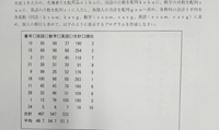 このプログラムをC言語で作ってください 