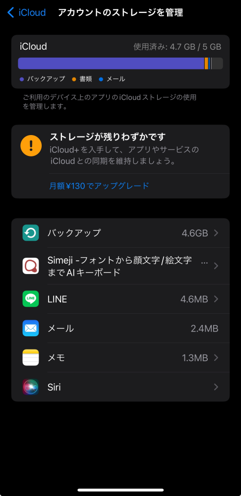 iPhoneストレージについてです 画像にあるように、バックアップが容量の大半を占めているのですが、これは課金する以外解決方法はないのでしょうか。 以前は写真の項目も多く占めていて、調べてみたところオフにしてもあまり問題はないとの事で、オフにしたことで余裕が出来たのですが… 実際にオフにしたらオンに出来なくなってしまい、これはどのような影響があるんでしょうか？パソコン等に同期はしていません。 icloudから削除して大丈夫なものはありますか？ 機会に詳しくないのでよく分かりません。よろしくお願いします。