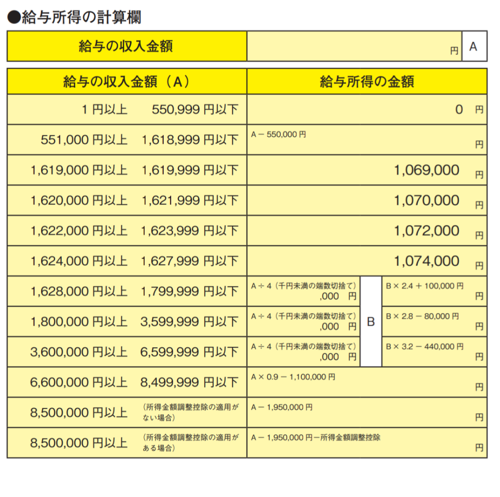 今年の年末調整何ですが、給与所得者の基礎控除申告書で所得金額の計算が分かりませんがどうやって計算