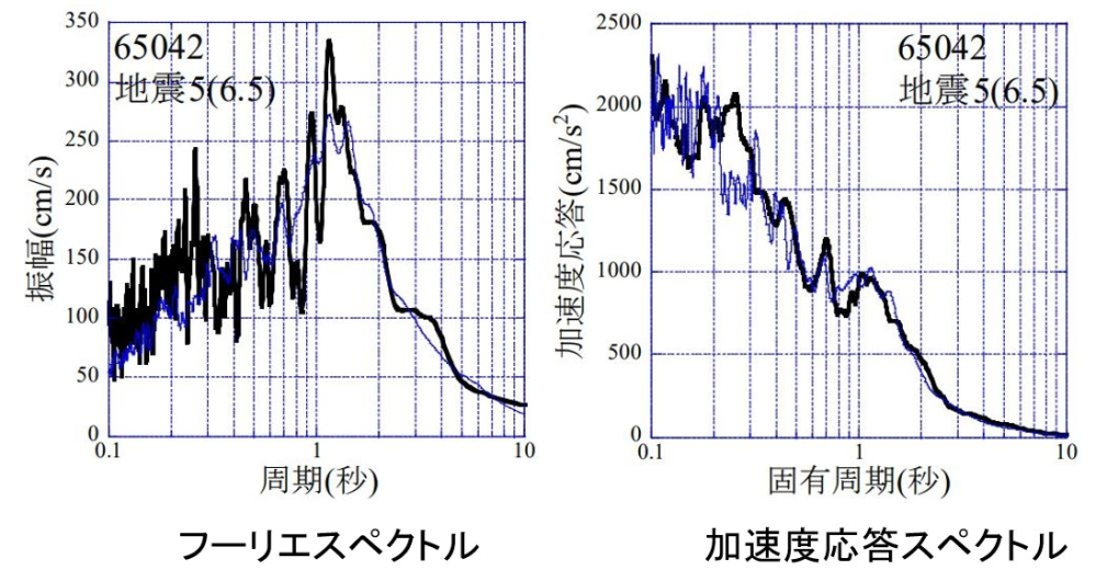 【質問】地震波のフーリエスペクトルにおける卓越周期が1秒でも，加速度応答スペクトルにすると卓越周期が0.2秒となるのはなぜですか？ 添付図はある論文に載っていた2004年新潟中越地震のある地点でのフーリエスペクトルと加速度応答スペクトルなのですが，両者の卓越周期が全然違います。 加速度応答スペクトルの作成方法は，異なる固有周期Tをもつ１自由度系に地震波を作用させたときの最大加速度を，「横軸T，縦軸最大加速度」のグラフにプロットしていくことで作成できますが， この方法から想像すれば，当然フーリエスペクトルでの卓越周期1秒と同じ固有周期を持つ１自由度系の最大加速度が他よりも大きくなるので，加速度応答スペクトルの卓越周期もフーリエスペクトルと同じ1秒になると想像したのですが， この考え方で何か間違っている点はありますか？ よろしくお願します。