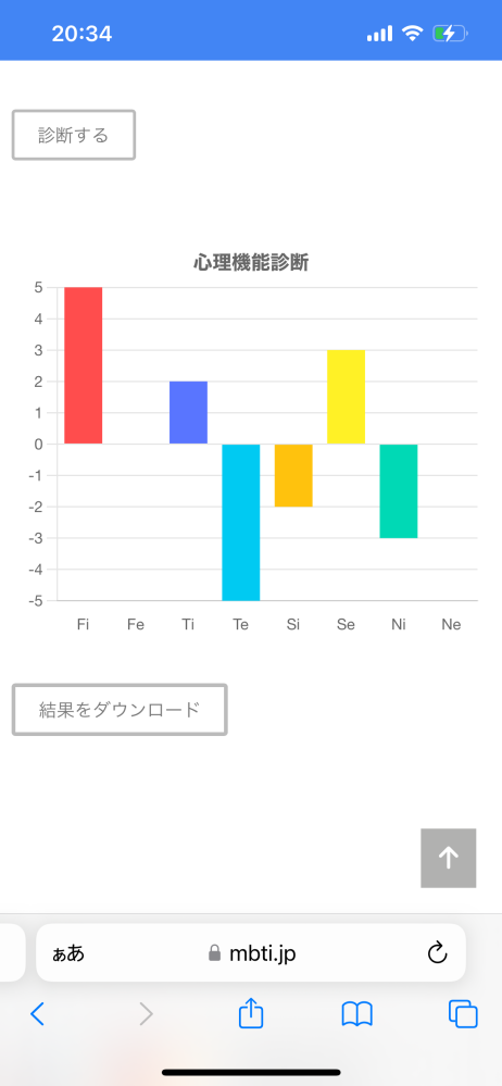 心理機能の見方が分かりません！ 結果を教えてください！