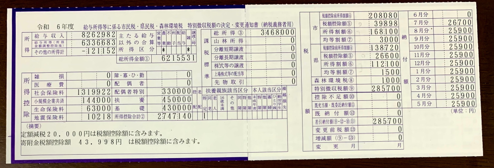 問日時は投稿時に確定 ふるさと納税について詳しい方、教えてください。 令和5年に初めてふるさと納税を51,000円行いました。マイナスですが、農業収入があるため毎年確定申告を行っています。 添付のように通知書をもらったのですが、これは限度額を超えてふるさと納税しているのでしょうか？ シミュレーションでは、可能額まで余裕があったと思ったのですが。 今年も同様の所得であれば、上限額はいくらになるのでしょうか？ お詳しいかた、教えてもらえると助かります。 よろしくお願いします。