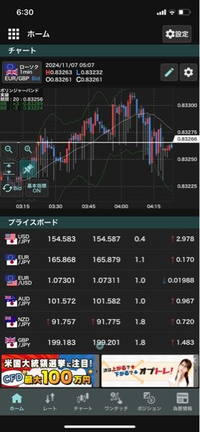 最近のチャート見てると為替相場が荒い気がするのですが、なんでなのでしょうか？？

最近見始めたので右しかわからないど素人です。 