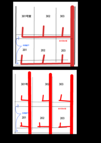 マンションの排水管の構造は画像のどちらが多いでしょう？

上は各階の共用廊下などに横管が走り各部屋の排水を集め縦管につながっている。隣の部屋と排水がつながっている。 下は縦管が何本かあり、上下階と排水がつながっている。
調べたら下のパターンが多いように思いましたが、上のパターンはほとんどないのでしょうか？
また、下のパターンでも縦管に流れるまでに隣の部屋と排水が合流してることもありますか？