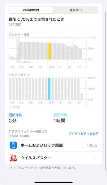 ずっとウイルスバスターが付いているんですけど、バッテリーが長持ちしなくなったりしませんか？