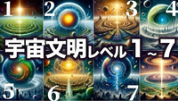 今現在 完全不可能な事や絶対無理な事でも未来では完全可能になりますよね？ (全ての全宇宙を完全解明・全ての全未解決問題や謎の完全解決・タイムマシ〜ン的な物を開発しタイムスリップを可能にする・何処でもドァ的な物を開発し完全な瞬間移動を可能にする・唯一神の存在証明・死後世界の存在証明)

なぜならハイテクノロジーは日々進化していき ハイテクノロジーに限界や不可能や絶対無理なんて存在しないから