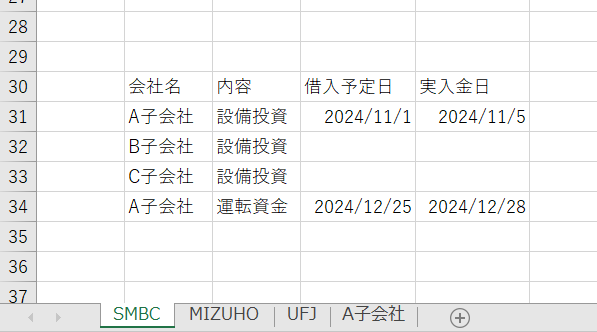 エクセルの関数について質問です。 画像のようにそれぞれの銀行ごとに借り入れをまとめているシートがあるとします。 それとは別にA子会社単体でどの銀行からどのくらい借り入れているかなどまとめたいと思っています。A子会社のシートにどのような関数を入れたらよいのでしょうか？ 見出しは画像で出しているものと同じにする予定です。 よろしくお願いいたします。