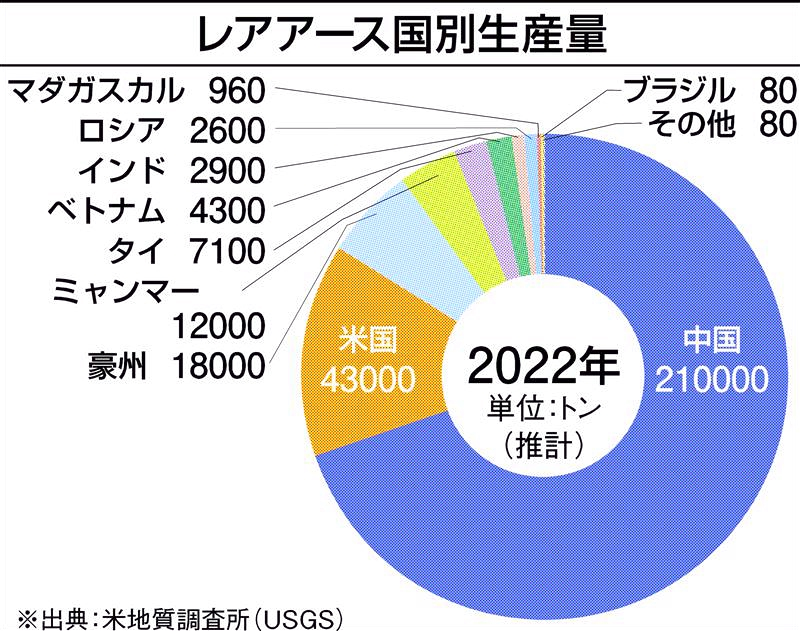 コロナもレアアースも落ち着いたのになぜ新車の納期てまだ遅れているのですか。 ・・・・・・・・・・・・・・・・・・・・・・・・・・・ コロナだから荷物が流通できない。 レアアースがないから部品が作...