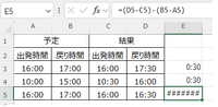 Excel関数で教えてください。

時間の計算をしたいですが、マイナス回答になると####になってしまいます。
添付画像の通り予定時間と結果時間の差を求めたいです。 調べてみたのですが、TEXT、ABS、IF関数などを組み合わせることでできると書いてあったのですが、どうもうまくいきませんでした。
添付画像のE3に入れる数式はどうなりますでしょうか？

よろしくお願いいたします。