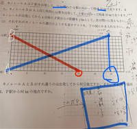 数学の課題 一次関数を使って時間、道のり速さの問題について質問です。
この問題が分からず答えをみたところ、30分に着くということが書いてあったのですが、式が書いてなくて求め方がよく分かりません。 私が書いたこの式であっているのでしょうか。