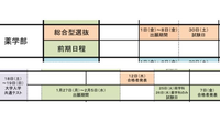 岡大の入試方法について。
まだ受験生ではないんですが岡大の薬学の共テを受ける予定なんですけど、イマイチこの写真の日程の読み方？が分からなくて……共テの日にちはどれですか……。 ※写真見にくかったらすみません(;_;)