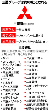 三菱が日産を買収をしないのですか。 ・・・・・・・・・・・・・・・・・・ 日産は赤字ですが。 ですが三菱は黒字だと思うのですが。 よく分からないのですが。 日産は赤字で株価だだ下がりなら安いときに三菱が日産を買収してしまえばいいのでは。 と質問したら。 三菱にそんなお金はない。 という回答がありそうですが。 三菱自工にお金がなくても三菱グループにはあるのでは。 それはそれとして。 今なら日産を安く買い叩けると思うのですが。 三菱グループが総力をあげて日産を買収しないのですか。 余談ですが。 今は三菱自工の親会社は日産ですが。 日産が中国のメーカーに買収されたら三菱自工も一緒に買収されたことになりますが。 日本の財閥企業が中国のメーカーに買収されるのってどうかと思うのですが。 日産が中国のメーカーに買収される三菱グループが日産を買収したほうがいいのでは。