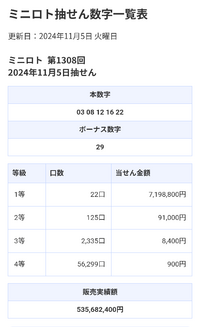 ミニロトの1等について
これって1口700万貰えるんですか？
それとも700万を22口で割るんですか？
宝くじ 