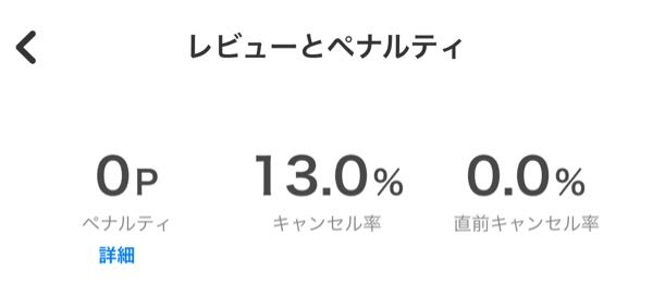 タイミーのキャンセル率が中々0％になりません。 現在13％ (過去に2回キャンセル) 勤務回数