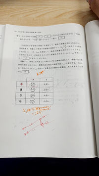 何でこの解答が①になるんですか？？？
イの部分って小さくなるんじゃないんですか？
教えてください！！！ 