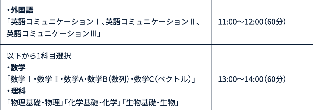 近畿大学を受けるんですが、この「以下から一科目選択」は数学と理科のどちらか一つという意味か、数学、物理、化学、生物、の中から一つということですか？