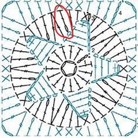 編み図について
 写真のような編み図のやり方がわからなくて鎖編みしてから長編みなのか長編み⇒鎖編み⇒なのか、、教えてください！ 