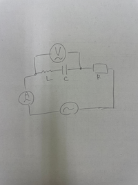 高校物理の電磁気です。 図のように自己インダクタンスL［H］のコイル、電気容量C［F］のコンデンサー、抵抗値R［Ω］の抵抗を直列に接続し交流回路につないだ。この回路の全インピーダンスZ［Ω］はZ=√{R^2+(ωL−1/ωC)^2} で与えられる。
電源の角周波数ω［rad/s］を変化させて図中の電流計と電圧計の値を調べた。時刻t［s］の時に電流計を流れる電流i=Isinωt、電圧計にかか...