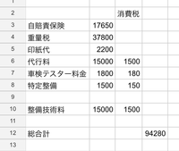 1500ccのエンジン車（2006年式、10万キロ）の車検代の相場について。
添付画像は大体相場通りでしょうか？ （あと、点検の結果、車検に必要ではないが交換推奨としてファンベルト、バッテリーを指摘されました。、そして走行距離的にはプラグも該当するけど、やらなくても大丈夫とのことでした。バルブ機構はチェーンなのでタイミングベルトは無し。）