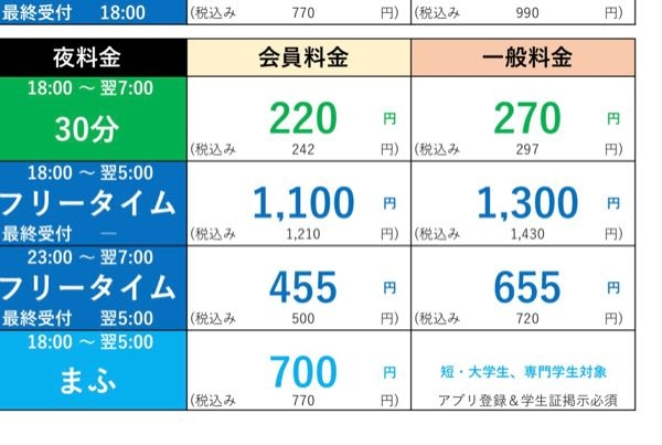 質問です。まねきねこに22時から2、3時間カラオケをするとして料金ってどのくらいになるか知りたいです。