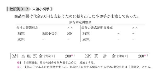 日商簿記2級の銀行勘定調整表について、写真の仕訳例の意味は小切手を作成しただけで渡しておらずかつ未記帳で総勘定元帳の当座預金勘定で200円の減少としていたから （借） 当 座 預 金［資産＋］ 200（貸） 買 掛 金［負債＋］ 200 と記帳する事で当座預金勘定をリセットでき買掛金の記帳もできたという事ですよね？