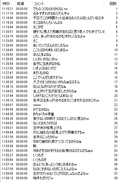 文字が書かれた写真や画像の文字をコピーして、Wordなどに貼り付ける方法はありますか？ 文字は手書きではなく、機械で書かれた文字です。 ウインドウズ１０のパソコンでできる方法はありますか？なにかのアプリとかソフトを使って？ 目的は、画像に書かれている文字だけを抽出してWordに貼り付けたいんですよね。後から検索してその文字列だけを抽出したいので。 例えば、俳句が書かれている画像があるとします、その画像に書かれている俳句を後から検索して 望月の という文字を使っているものだけを探したいんです。 グーグルレンズを使ったらこうなってしまいました。 画像のようにならべたいのにぐちゃぐちゃになってしまうんです。 時刻 経過 コメント 回数 11:15:21 00:00:00 でもふつうならわからないw 1 11:17:16 00:00:00 のみすぎわかるおじさんすw 2 11:18:46 00:00:00 平日でこの時間ネット出来るおじさんほとんどいねえか 3 11:19:20 00:00:00 そこはおもしろいんよな 4 11:19:44 00:00:00 そこがだ 5 11:20:51 00:00:00 硬そうに見えて飛車が走ればと思う素人でも歩でていま 11:23:19 00:00:00 これ、あっさりおわるかむずかしくなるよw 6 7 11:23:55 00:00:00 11:24:09 00:00:00 あいてにてばんわたしたなw 11:24:40 00:00:00 ここら辺から戦いはじまるw 11:25:50 00:00:00 11:25:55 00:00:00 いくかいかないかw そこ 8 9 10 ほんとまよねぇ 11 12 11:26:54 00:00:00 自然に玉あがるかね 13 11:27:00 00:00:00 いぎょくおおいけど 11:27:41 00:00:00 まだくむかね 14 15 11:28:08 00:00:00 ここでくんだらまけそうw 16 11:30:20 00:00:00 大ゴマはつかわないからなぁはぶさん 17 11:34:13 00:00:00 ほんとながくなりそうだなぁ 18 11:34:52 00:00:00 金上がりで玉が安定したからなぁ 19 11:37:44 00:00:00 しかけるところそうとうよまないと 20 11:39:13 00:00:00 先手は玉あっさりおちるまえにつませれるのかこれw 21 11:40:01 00:00:00 22 11:40:34 00:00:00 かてるかねぇ 23 11:44:38 00:00:00 めちゃくちゃ慎重 24 11:45:24 00:00:00 負けない将棋打つのは久しぶりに見るわw 25 11:48:53 00:00:00 ないとおもうそれは 26 11:51:39 00:00:00 駒 11:55:27 00:00:00 いつもだ 11:49:31 00:00:00 玉中央か桂馬上げる 11:50:44 00:00:00 さらに組むなら桂馬上げて飛車さげるw 去年のこったからw 11:53:00 00:00:00 せめて細切れ負けつづいてるからなぁ 11:53:04 00:00:00 11:55:01 00:00:00 攻めさせる好き作るの自撲のはぶさんだなぁw 11:55:40 00:00:00 いつものだ 11:57:14 00:00:00 ほんとうにあっというまにおあわるw 11:57:30 00:00:00 なのにせめないのがこええんよなw 11:58:05 00:00:00 玉がうけじゃなくてにげのばしょなんだよなw 11:58:10 00:00:00 相手もだけどw 27 28 29 30 31 32 33 34 35 36 37 38