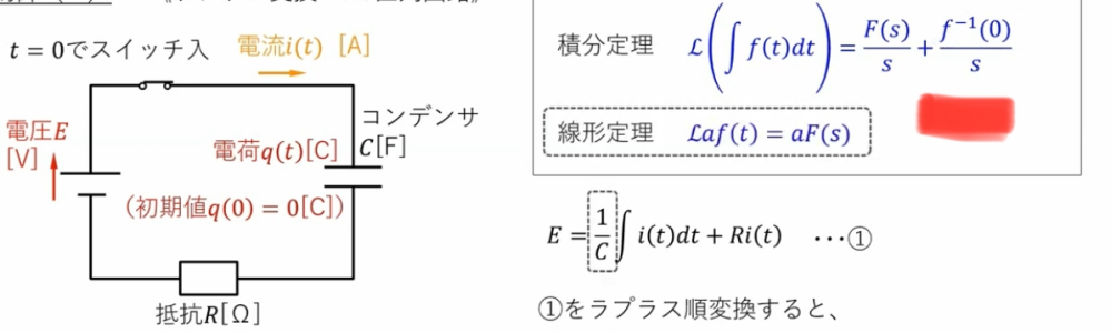 このようなRC回路において、ラプラス変換の積分定理のi^-1(0)の値を、q(0)と考えることが出来るのはなぜですか？具体的でなくてもイメージで教えて貰えるだけで助かります。 赤線の上のところです。