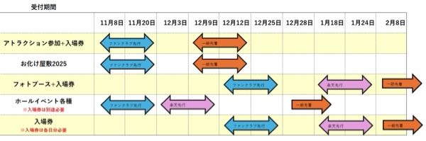 にじフェスについての質問です ゲマズのホールイベントとお化け屋敷を見たいのですが、その場合は画像1番目と4番目のチケットの申し込みをすれば大丈夫でしょうか？ ご回答お願いします