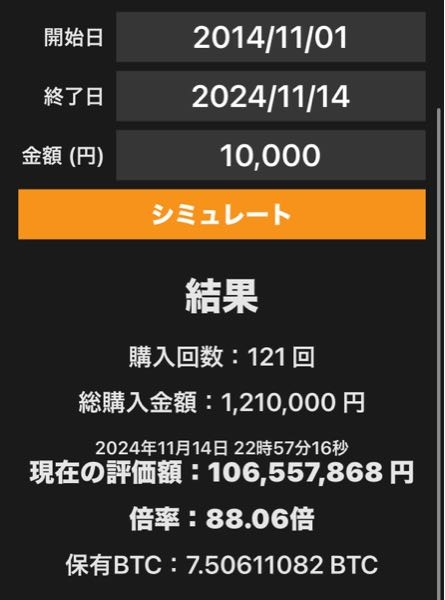 ビットコインを2014年11月から2024年11月まで10年間毎月購入していれば、総購入金額の約88倍になっていました。 次の10年間で毎月購入していけばどれぐらいの倍率になると予想してますか？