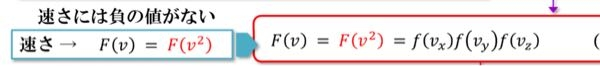 f(x)=f(x²)はどんなグラフになりますか？