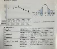 質問です。IQ平均120ワーキングメモリ126だとどのくらいの大学に