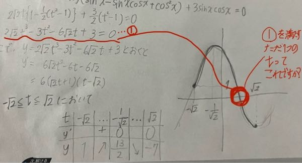 0≦x<2πのとき、方程式2√2(sin^3x+cos^3x)+3sinxcosx=0を満たすxの個数を求めよ。 sinx+cosx=tとおく t=√2sin{x+(π/4)}---① -√2≦t≦√2 (sinx+cosx)^2=1+2sinxcosx sinxcosx=(t^2-1)/2 .......... f(t)=2√2t^3-3t^2-6√2t+3とおけて f'(t)=6√2t^2-6t-6√2 =6(√2t+1)(t-√2) 増減表も図のように書いてグラフも書きました。 グラフに書いた問いかけあってますか？ ①を満たすtはただひとつっていうのはわかったのですがなぜその解に対してxは2個あるのか馬鹿すぎて分からないので分かりやすく解説してほしいです。。