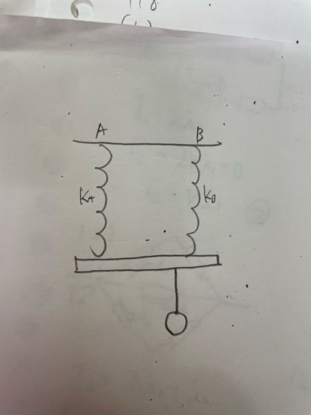 共テ物理かなんかでこの時のAのばねエネルギーはBの何倍かって問題があったんですけど分かりません。教えてください