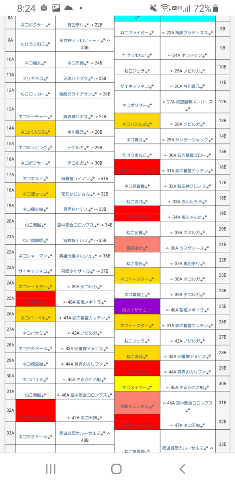 にゃんこ大戦争のテーブルについて質問です。 今レアチケットで10回引いておそらく11Aにいると思うのですが25Bにいるイザナミを引くためにはここからどうガチャを回せばいいのでしょうか？