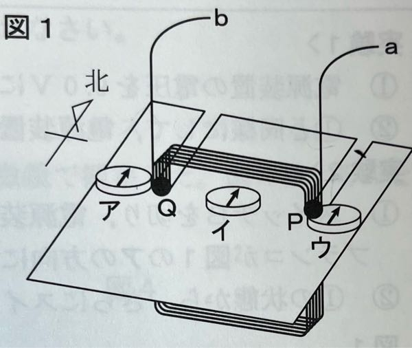 中二物理です。 aがプラス極、bがマイナス極の場合、方位磁針イはどのような向きになりますか？