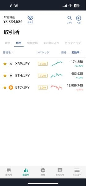 先月ビットバンクで暗号通貨を購入したのですが、現物で買ったつもりが、信用で買っているということですか！？？