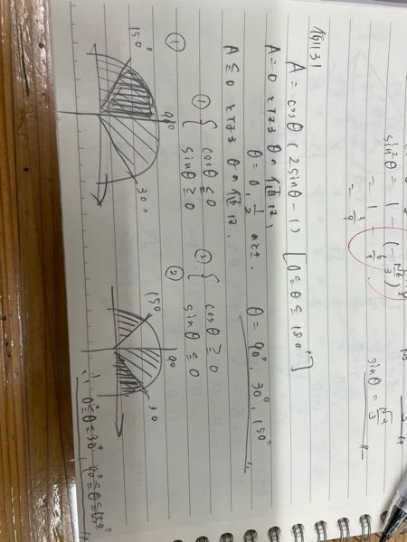 解き方は分かるのですが、仕組みが分かりません。cosθもマイナスだから90°からの範囲になるのも分かります。だけど、そもそも①とか②のsinθ≦0とかあるじゃないですか。 この0っていうのは０°のことじゃないんですか？cosはわかるけど、sin≦0になった時やsin≧0になった時なぜ両方のθとも90°までの範囲にいったり、0°や180°の範囲にいけるんですか？数弱なので分かりやすく教えてもらえると助かります！