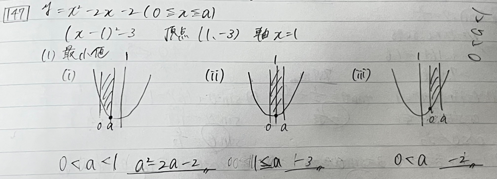 aはxの定数とする。関数y=x²-2x-2(0≦x≦a)について次の問に答えよ。 (1)最小値を求めよ。 (1)の解き方でなんで(iii)の考え方がないのかを教えて欲しいです。