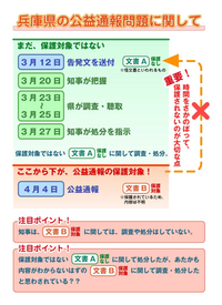 「兵庫県知事選挙で斎藤元彦」の報道と疑惑について
親と討論をしていました。

話が長くなりますが間①と②のご回答が欲しいです。 私自身は結論が出ませんし、テレビや既得権益と言わざる負えない連中も信用になりませんが、同じぐらいネットの情報は正しい、新しいと鵜呑みにしてネットで振りかざしている方々も逆洗脳で怖いな～と思ってしまいます。

別の質問で回答者様から得た内容と親との討論で同じ...