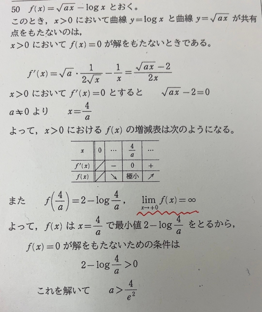 数学III、微分に関する問題についてです。 x>0のときy=In(x)とy=√(ax)のグラフが共有点を持たないときのaの範囲を求める問題です。 全体の流れはほぼ理解しているのですが、赤波線部でなぜx→+0のf(x)の極限を調べているのかが分かりません。 なぜ必要なのか教えてください。