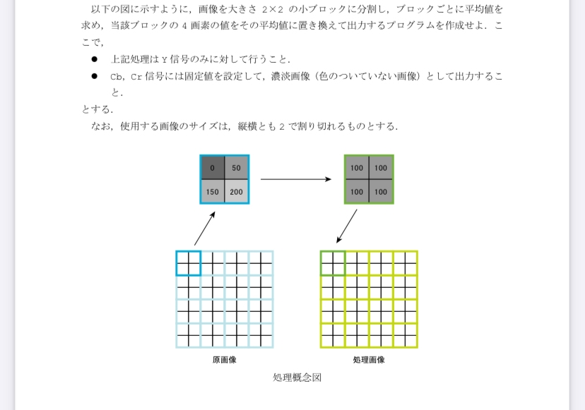 画像処理のプログラムがわかりません。 y信号が上手くできませんので助けてください。 c言語です。