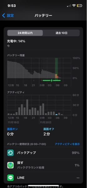 アイフォン12です。 昨日の夜から充電していたのですが、起きると充電が3%になっていました。不思議に思って内訳を見るとバックアップという謎のアプリが99%もバッテリーを消費していたのですが、これはなんなのでしょうか？