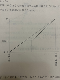 算数 考え方を教えてください。 ある日、みさきは家から１２００mのところにある駅まで歩いていくことにしました。みさきは午後1時に家を出て、午後1時15分に駅に着くよう一定の速さで歩き始めました。家から400mのところにあるポストの前で友達のしほと出会い、その場で2分間立ち話をしました。ポストの前でしほと別れてから、歩く速さをそれまでより速くして駅まで歩いたところ、予定の午後1時15分に駅につ...