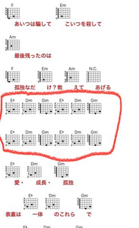 ギターの質問です。
こういう間奏のストロークがわかりません。
同じリズムでジャカジャカしていたら余ったりしてしまいます。
どうしたらいいですか？ 