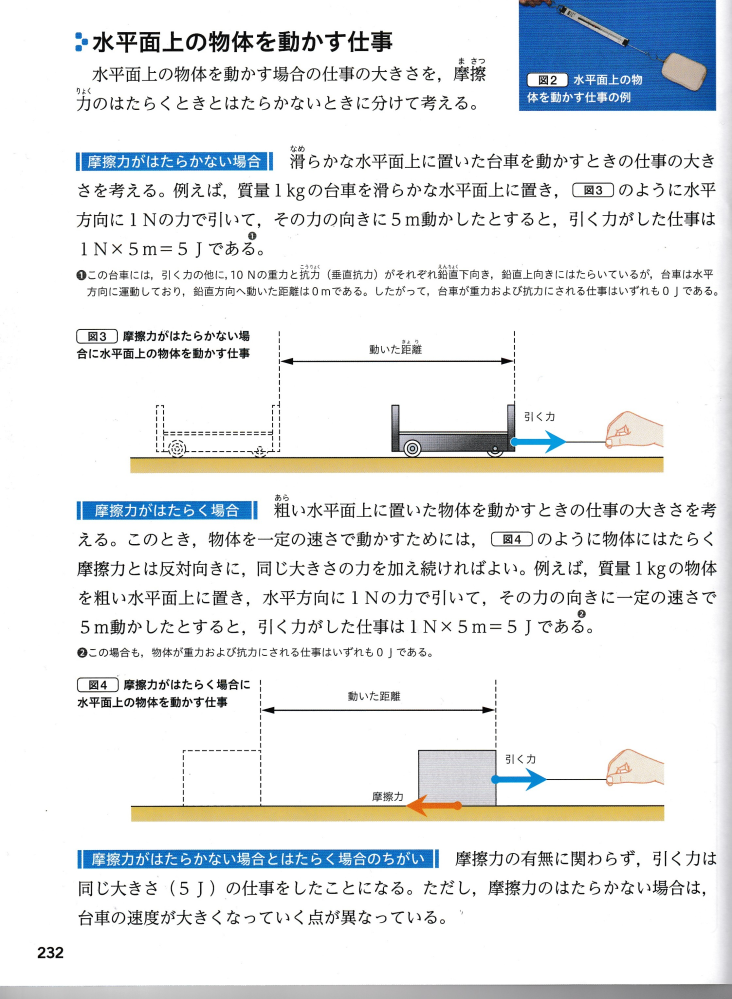 中学理科(物理)について質問です。 仕事とエネルギーの単元で摩擦力について書いている教科書のページですが、いまいち理解できません。 水平方向に1Nの力で引くとはばねばかりが100gを指す力で引くということですか? 摩擦力がはたらく場合、摩擦力とは反対向きに同じ力を加え続ければよい。ありますが、摩擦力=加える力だと動かないのではないでしょうか? 教えていただけないでしょうか。 よろしくお願いしますm(__)m