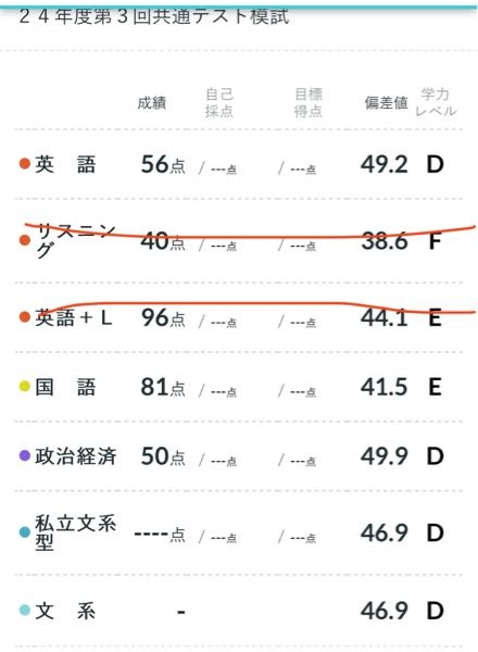 法政大学志望です。 日大の付属高校に通っているんですけど、6月の下旬から一般受験をしたくなってbe動詞を知らない状態から死ぬほど勉強したんですけど、確実に上がってはいるんですがいい偏差値とは言えずこの偏差値で法政大学に受かると思いますか？国語は全統記述では偏差値53なのですが共テ模試になると噛み合わずこんな偏差値なんですけど、それを考慮しても間に合わないですかね、、、