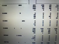 PDFの文字化けについて質問です。
ある日、急にPDFを開けると数字のみが表示されて、その他の文字が空白のまま表示されなくなってしまいました。
数字のフォントも若干変わってしまっております。 こちら直し方、わかる方教えて頂けますでしょうか。
何卒宜しくお願い致します。