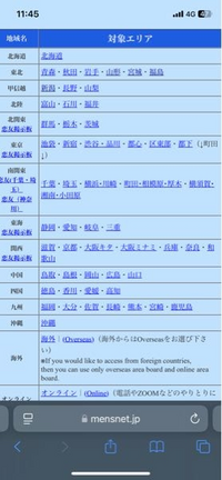 この区分けだと

東京の千代田区はどこに分類されますか？ 